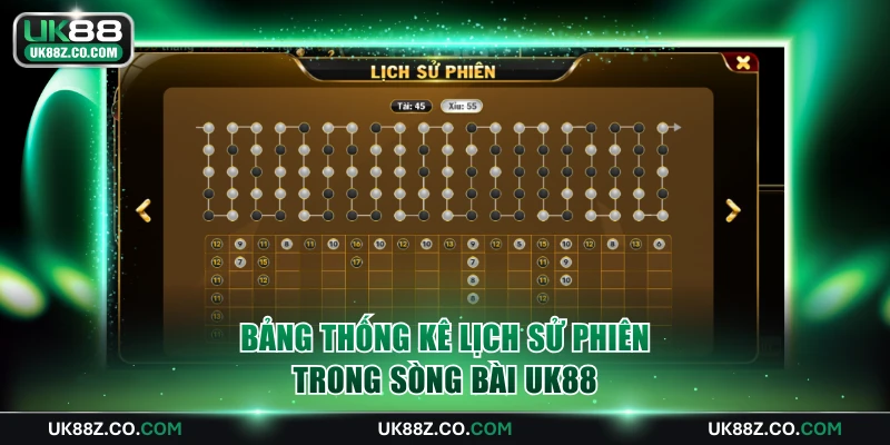 Bảng thống kê lịch sử phiên trong sòng bài UK88