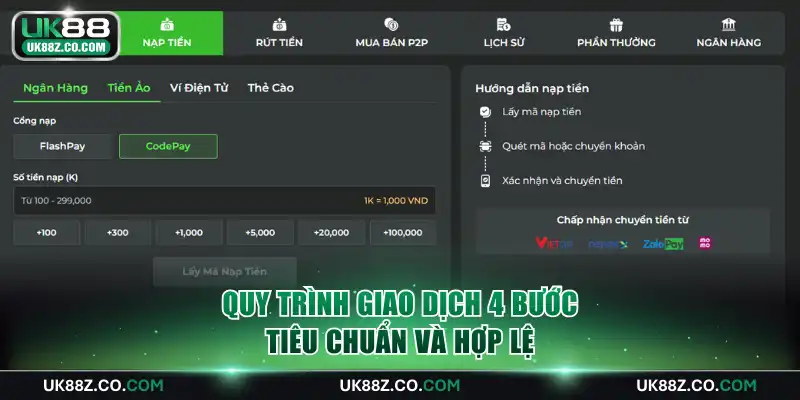 Quy trình giao dịch 4 bước tiêu chuẩn và hợp lệ