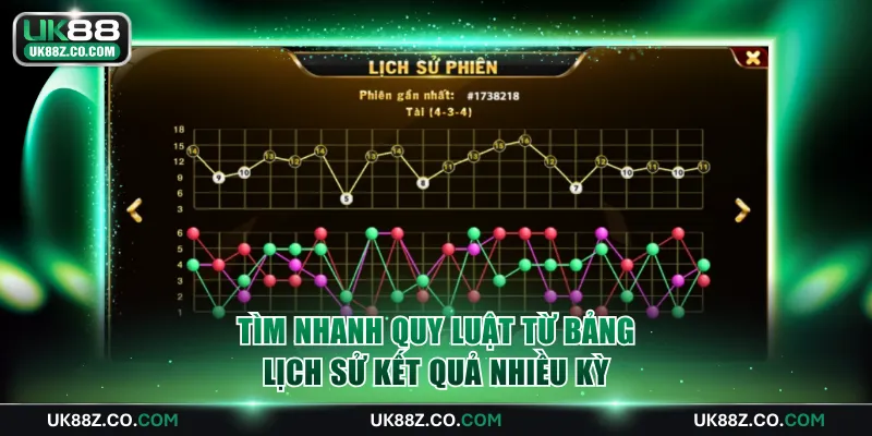 Tìm nhanh quy luật từ bảng lịch sử kết quả nhiều kỳ