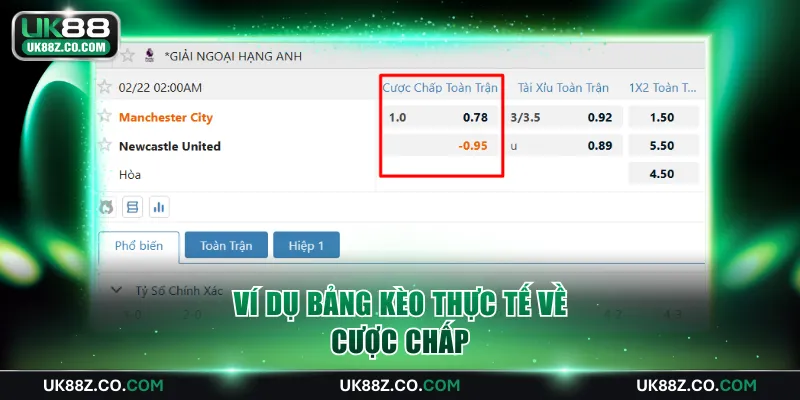Ví dụ bảng kèo thực tế cược chấp